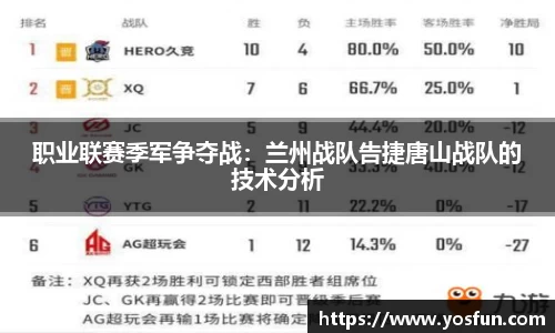 职业联赛季军争夺战：兰州战队告捷唐山战队的技术分析